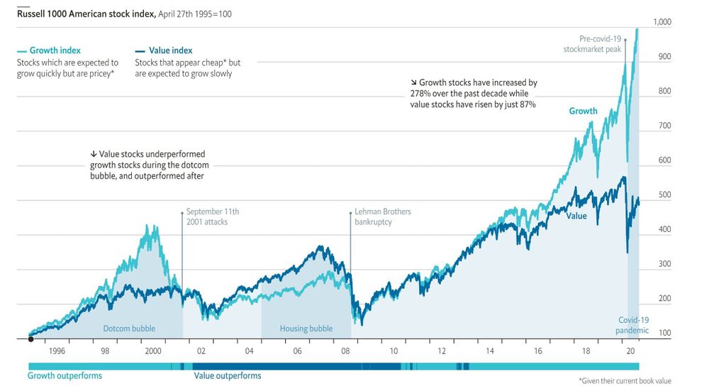 Incoming Market Crash🙃 or best time to invest ever🤑?